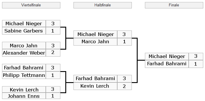 Vereinsmeisterschaft_2015_KO
